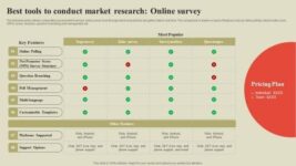 What Are The Requirements In Creating An Online Survey