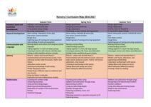 Nursery Curriculum Guide