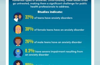 Why Do These Health Issues Concern The Public Brainly