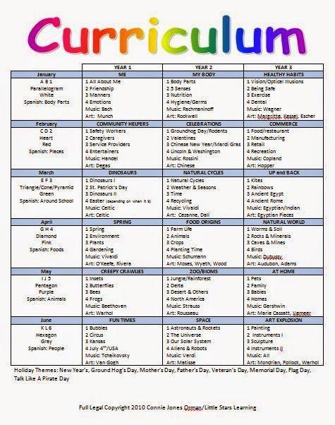 nursery curriculum guide