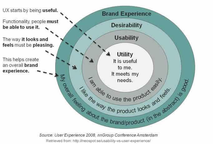 What Can Help An Interface User Understand An Online Interface