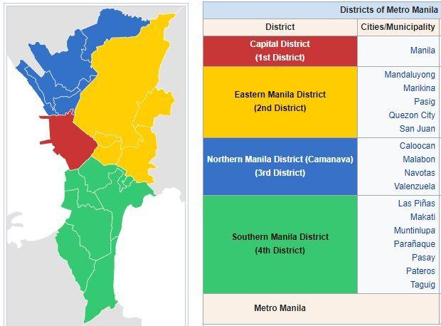 Metro Manila Districts