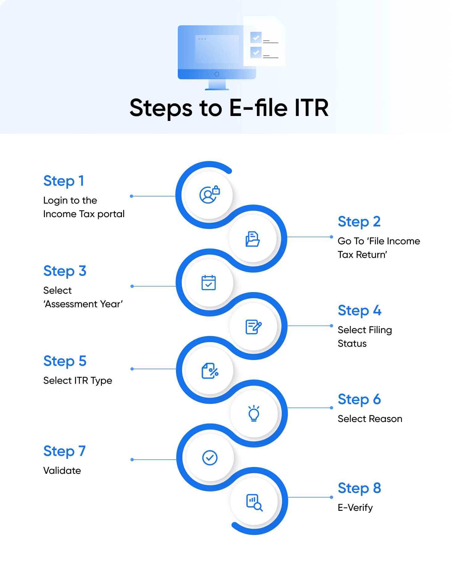 ITR submission online