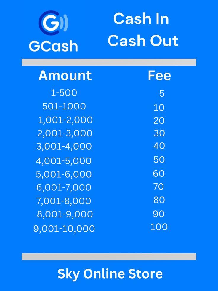 Gcash Charge Cash In