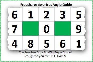 Swertres pairing guide