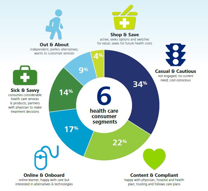health consumer